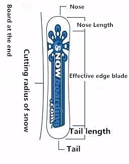 Kids Outdoor Equipment - Ardea OEM Tablas de snowboard de